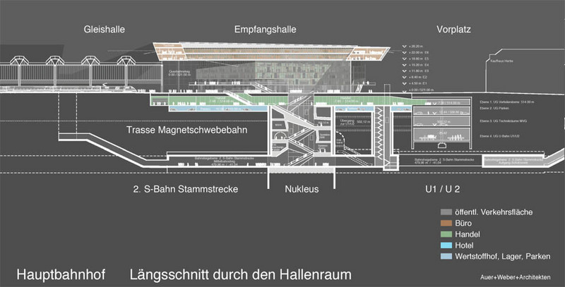 Planung Hauptbahnhof München muenchenarchitektur